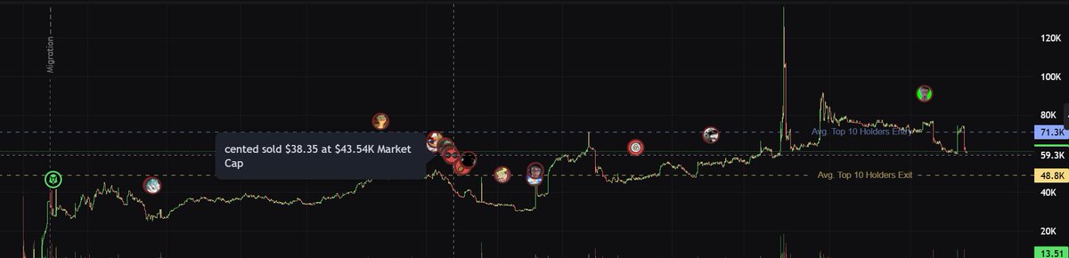 CrryptoYeezusss's tweet photo. You can always tell who the poor jeet KOLs are that take the time out of their day to sell pennies of some airdropped supply.. disgusting behavior

If anything I just burn it not tryna hurt the people next to me and its better for #crypto culture

Be the change you want to see https://t.co/6Pqq148SzA