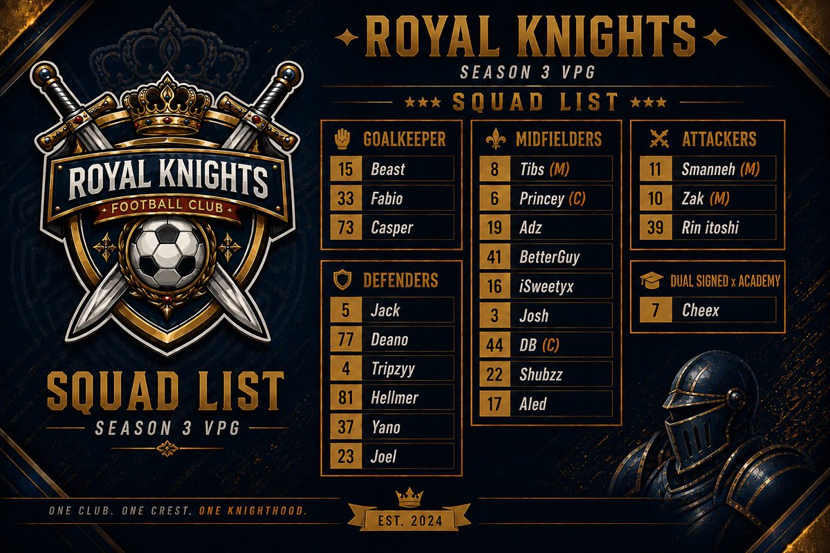Royalknights711's tweet photo. OFFICIAL ROYAL KNIGHTS:

Squad List https://t.co/ERZM8B4HCY