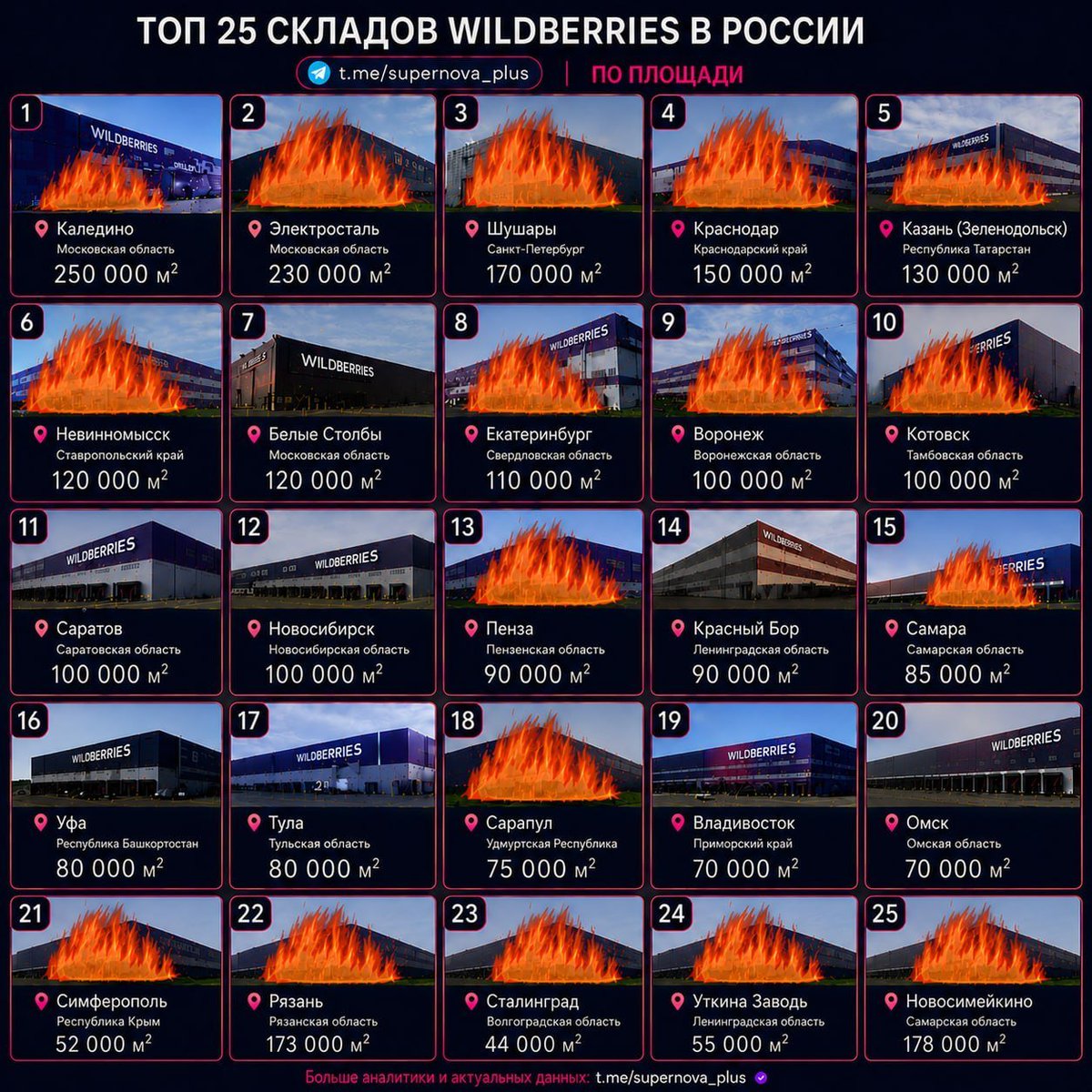 ObserwatorWojen's tweet photo. Który magazyn dziś w nocy pójdzie z dymem? https://t.co/19Zfm6rnON