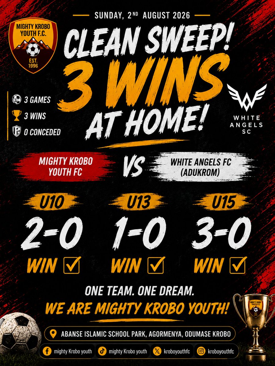 Kroboyouthfc's tweet photo. A friendly game with a strong performance! ⚽🔥
Against White Angels FC from Adukrom, our boys won all three sets at home:
U10 2–0, U13 1–0, U15 3–0.
A clean sweep and a proud day for the club! 💪🏾💛❤️ https://t.co/Tt8llwJ5z9