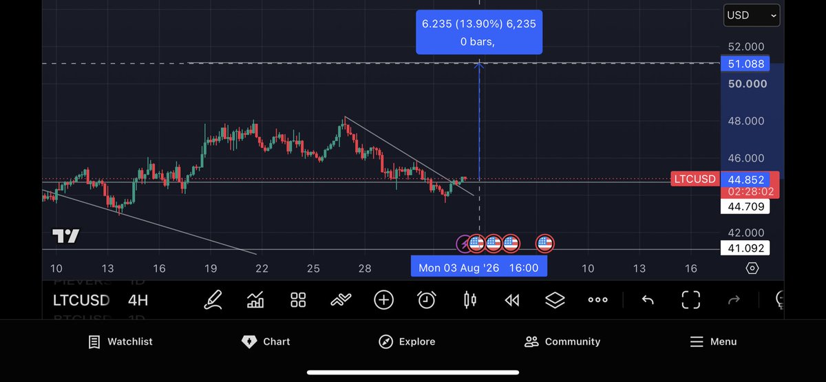 19creed91's tweet photo. litecoin:native https://t.co/vcuoEeiZBw