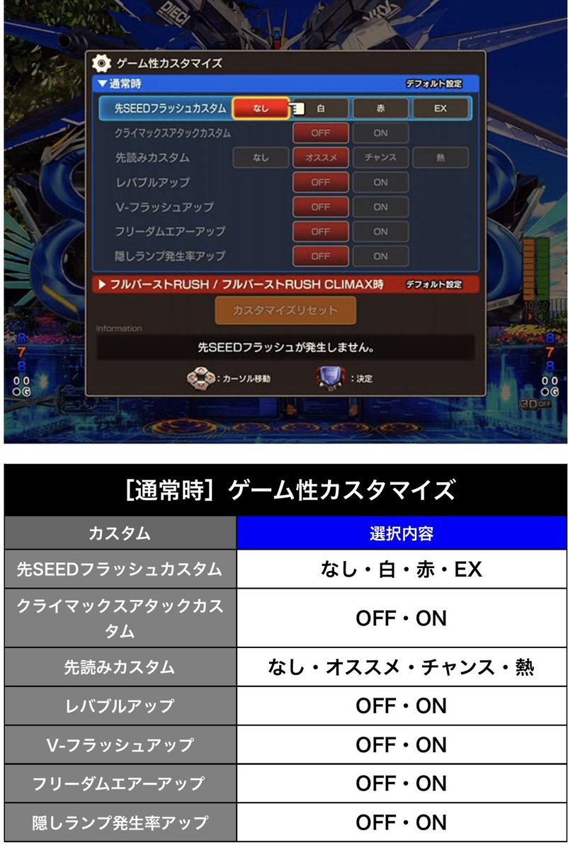 musouvsyukichi's tweet photo. 【先SEEDフラッシュカスタム】
いち早く当たりを告知してくれる先バレ.

一球入魂による脳汁を私たちに与えてくれる.

初めから先バレ音に脳を焼かれているみなさん、開発陣が拘りに拘った演出を楽しめなくなるぞ？と（自問自答）

ところでみなさんは初打ち時に先バレつけます？ https://t.co/8UtRUNpmO7