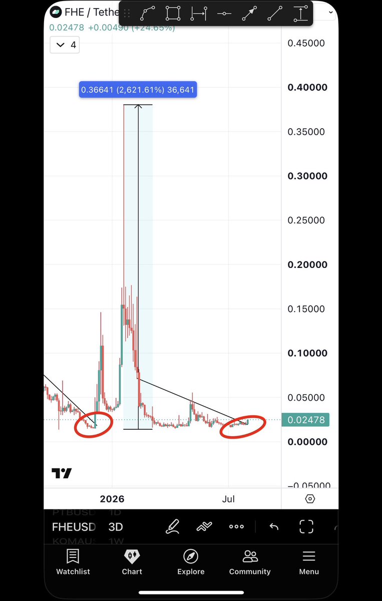 Bitcoinhabebe tweet picture