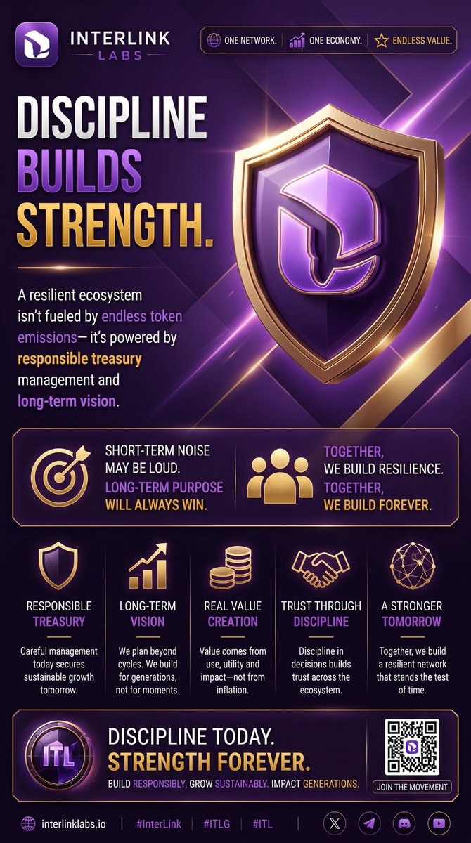 Atchade229's tweet photo. INTERLINK LABS 

Discipline builds strength. Short-term noise may be loud, but long-term purpose will always win.

🌐 https://t.co/OCZAUxLjjb
#InterLink #ITLG #ITLivestream https://t.co/BCR9S0e1zt