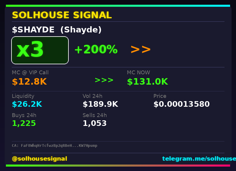 solhousesignals's tweet photo. UPDATE: $SHAYDE is now 3x 💎
📊 Called at $12.8K MC → now $131.0K
🧠 Spotted by our AI scanner before the pump → link in bio
#SHAYDE #solhousesignal #bullish #moonshot #sol https://t.co/Ap6IkzKuKn