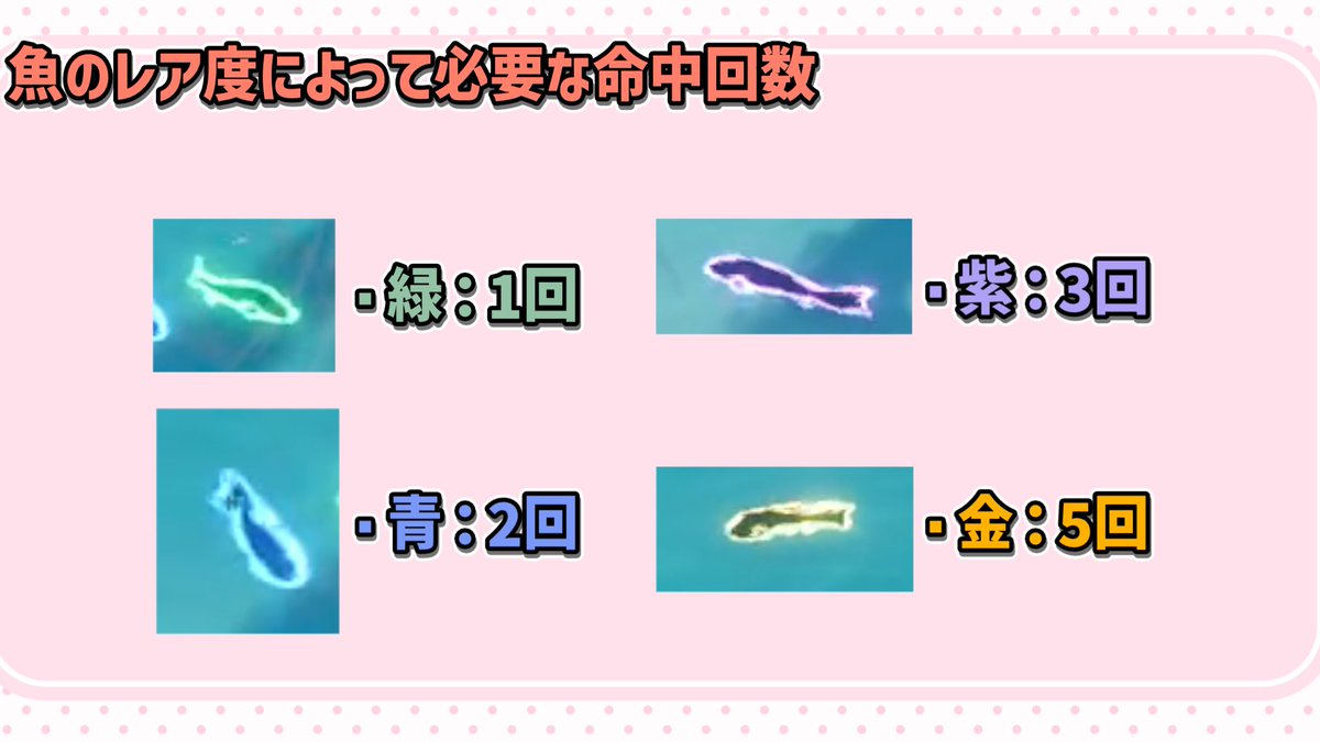 yukhone_atelier's tweet photo. 「爆釣大作戦」のまとめ～
シティスタミナを最も早く消化できるコンテンツです

基本は海に向かって投げるだけですが、魚のレア度によって必要な命中回数が変わります
・緑：1回
・青：2回
・紫：3回
・金：5回

投網Lvが上がると、より範囲の広い投げ方が解放されるっぽいです
現在Lv6では
・銛投げ：小範囲/CT1.5秒
・網投げ：小～中範囲/CT5秒
・爆弾投げ：中範囲/CT10秒

という感じなので、とりあえず範囲が広くてCTが長いものから優先して投げましょう～
400匹で釣り経験値も11,000ほど貰えていたと思います
あと上限まで進めると��マイポンド」と表示されて終了しました
#NTE #NTEcreator