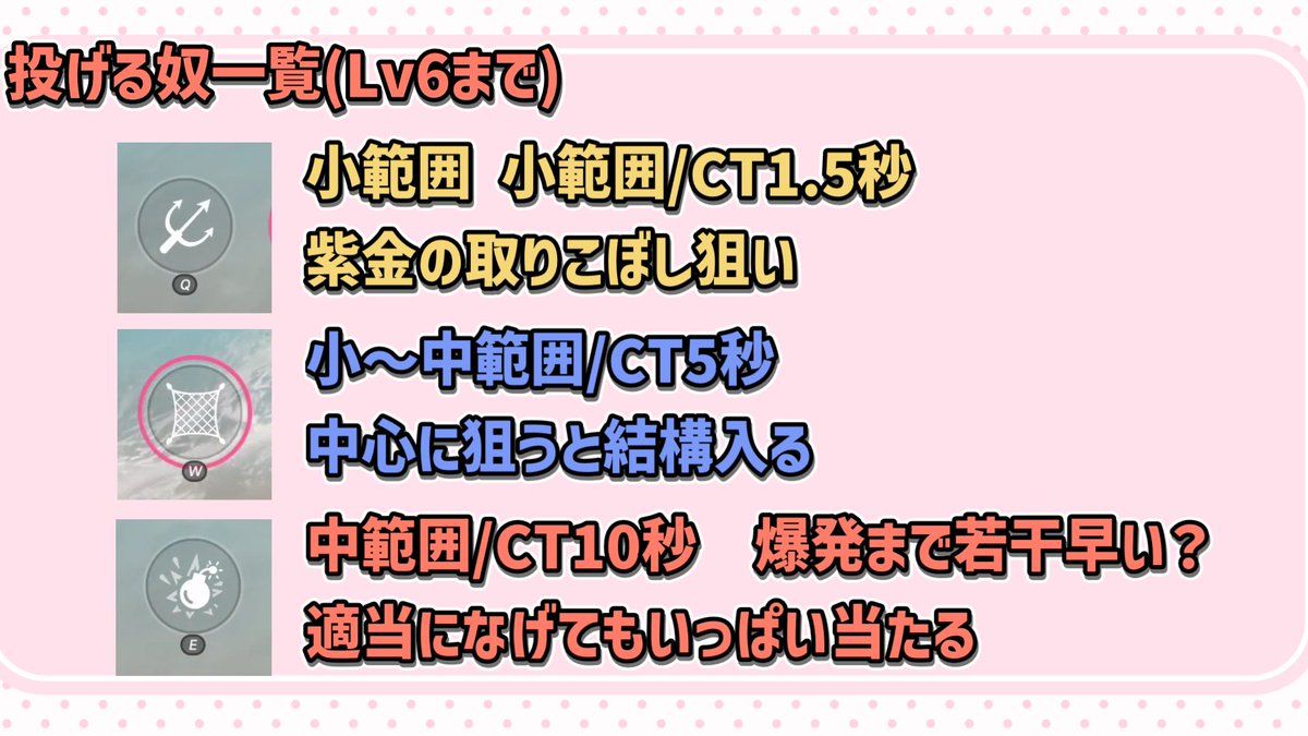 yukhone_atelier's tweet photo. 「爆釣大作戦」のまとめ～
シティスタミナを最も早く消化できるコンテンツです

基本は海に向かって投げるだけですが、魚のレア度によって必要な命中回数が変わります
・緑：1回
・青：2回
・紫：3回
・金：5回

投網Lvが上がると、より範囲の広い投げ方が解放されるっぽいです
現在Lv6では
・銛投げ：小範囲/CT1.5秒
・網投げ：小～中範囲/CT5秒
・爆弾投げ：中範囲/CT10秒

という感じなので、とりあえず範囲が広くてCTが長いものから優先して投げましょう～
400匹で釣り経験値も11,000ほど貰えていたと思います
あと上限まで進めると��マイポンド」と表示されて終了しました
#NTE #NTEcreator