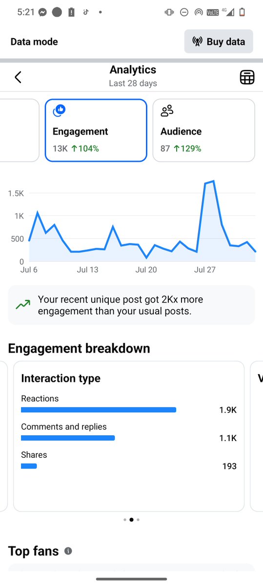 fyzeon's tweet photo. My Facebook profile which is 80% all about @axisrobotics gained 

170,000 views in 28 days - July 2026.

@EironFycee here.

Why is @axisroboticsPh follower base is not increasing? https://t.co/KTVkfhYrSt