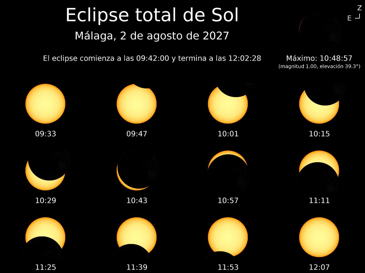 Storm_Malaga's tweet photo. 1 año ahora mismo. ¡Un año!

La provincia de #Málaga volverá a ver un #EclipseSolarTotal 157 años después. 

El evento astronómico de nuestras vidas.

2 de agosto de 2027. Apunten fecha para coger vuestras vacaciones. 😉 https://t.co/2ppZDsvNIo