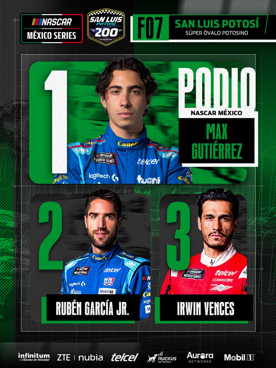 NASCARMex's tweet photo. Nadie se quiere perder el podio y así se formó en la "San Luis Potosí 200"🏆

#NASCAR #NASCARMéxico #NASCARMx #NASCARSLP #SLP200 https://t.co/02b7T0Eknz