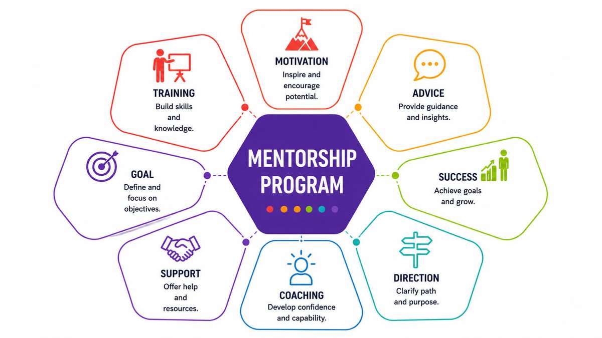 pmi_la's tweet photo. The Mentorship Program is now OPEN and accepting applications for the 2026 Fall cohort.

Grow your career as a mentee or influence the new generation of project managers as a mentor.

Apply here —> https://t.co/wBB36vzZpK https://t.co/SxaGVcWpcd