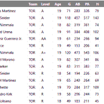 Photo by Blue Jays Prospect Tracker (@jays_tracker)
