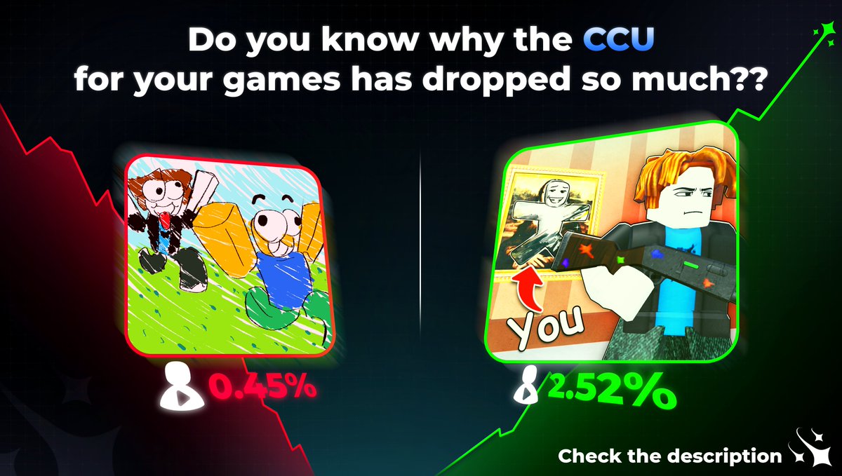 StarCMT's tweet photo. Your CCU is dropping and you don’t know why?

Weak thumbnail. Confusing UI. Map with no impact. Players decide in seconds if they stay or leave.

Star Comet reviews your game and shows what’s killing retention + how to fix it.

Contact us: https://t.co/fcYjdJCHTt

#robloxㅤ https://t.co/rQOteWTZxz