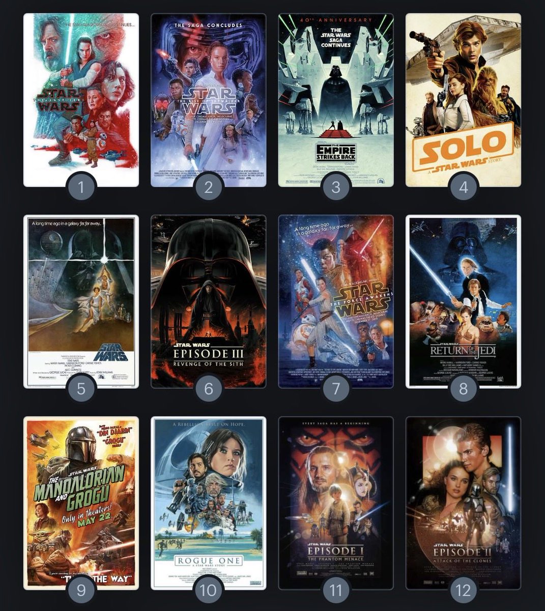 jtimsuggs's tweet photo. Been seeing a lot of people once again sharing their Star Wars movie rankings, so here’s mine!

Genuinely love every one of these movies. I don’t know where I’d be without this series ❤️ https://t.co/3AFJ6TOt23