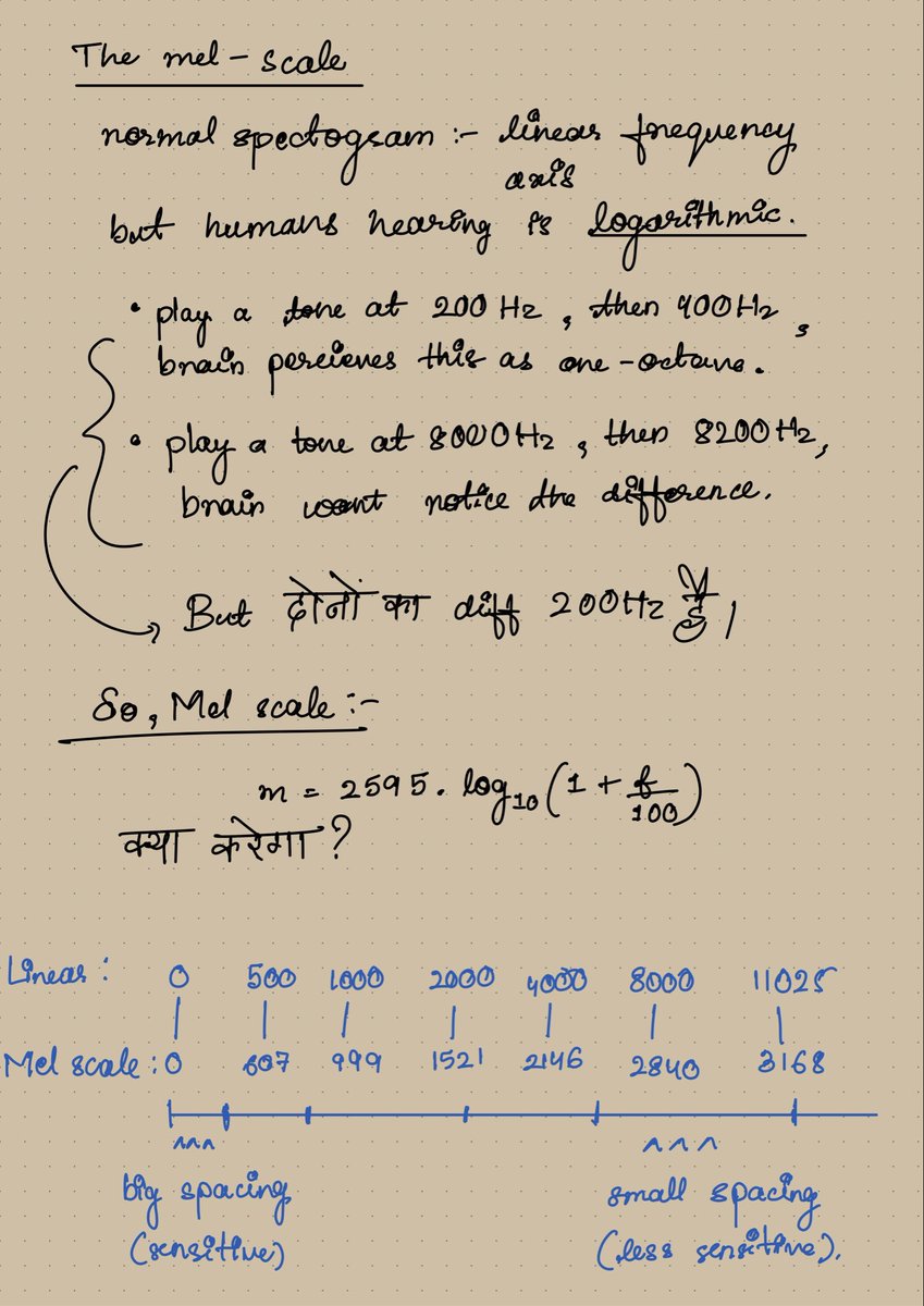 hey_shivv's tweet photo. Music intelligence, 10

→ Mel scale

HUMAN HEARING IS FCKIN LOGARITHMIC !

→ Mel filterbank and stuff https://t.co/K50q82ssSD