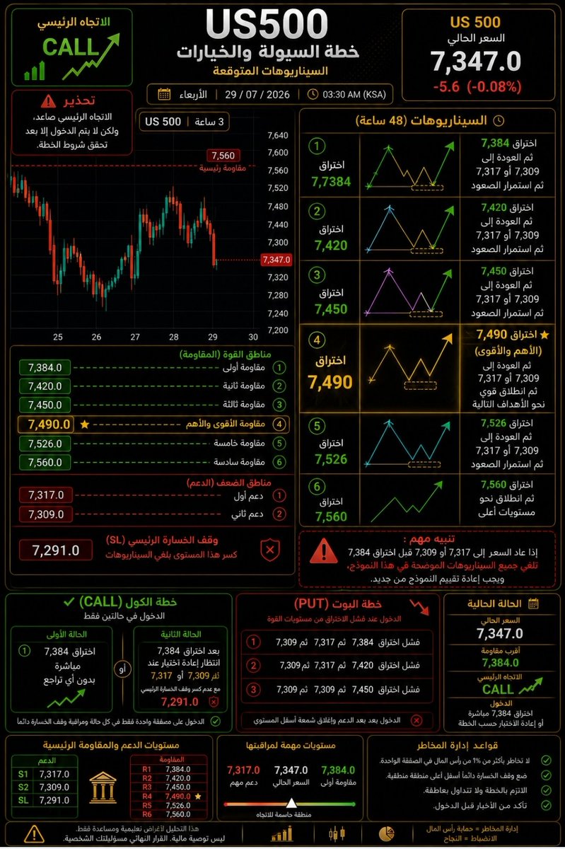 pro2996's tweet photo. نطبقها على #spx https://t.co/yRSHoHjLlj