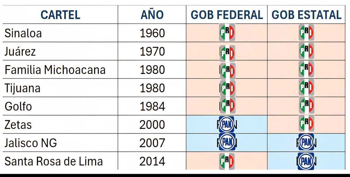 robertmadj's tweet photo. @Alfie_Acosta Adivinen quién creó a los carteles de la droga https://t.co/TuVCzI4bdj