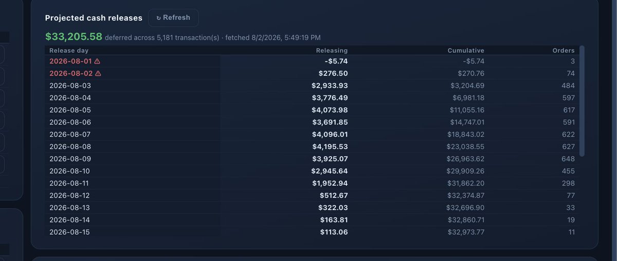 Sole_Republican's tweet photo. Have $33.2K deferred, and I was able to have Claude write me up a cashflow projection on when my funds would be released.

AI really is so great https://t.co/0VfWxBUqsT