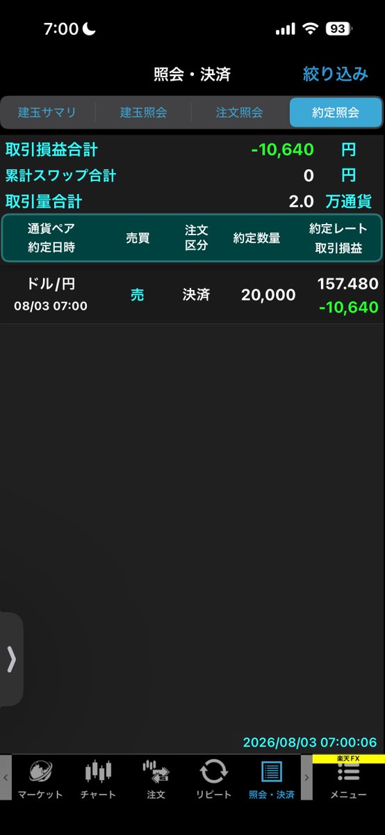 daytrader_3700's tweet photo. 指値消し忘れたドル円撤退😇
明日以降入り直す可能性あり https://t.co/nwlKqG8SN3