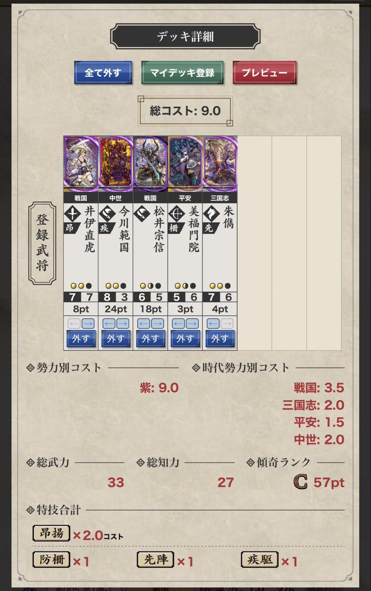 Vanoson's tweet photo. 美福門院のポイント下がったなぁ
強いけどそこまで計略使ってないから変えてもいいんか…？
いやでも入っているからこそ相手は固まりづらいってのもあるしなぁ https://t.co/OIYuhwBsBZ