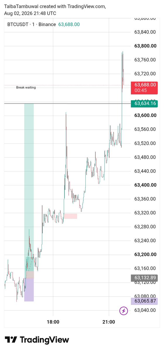 TalbaTambuwal's tweet photo. Sharp. 🤌

Those scalper dem dey enjoy woo. 😁

NB:The prepared trading logic for me is SWING. ✅ https://t.co/BFo81hqICq