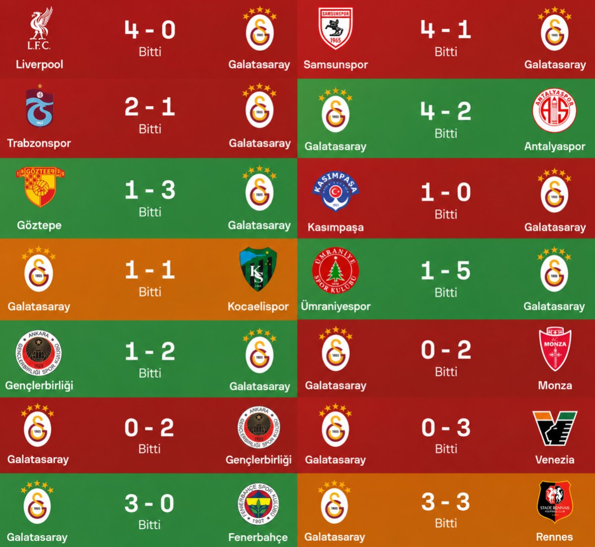 lemarcaspors_'s tweet photo. Galatasaray'ın son 14 maçı. https://t.co/DE0KDbsonm