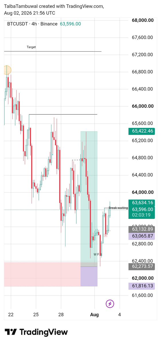TalbaTambuwal's tweet photo. Sharp. 🤌

Those scalper dem dey enjoy woo. 😁

NB:The prepared trading logic for me is SWING. ✅ https://t.co/BFo81hqICq