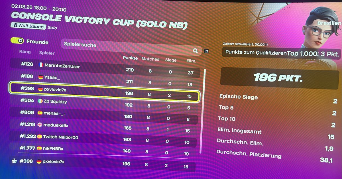 Tim_yurrr's tweet photo. 3 out of 4 regions qualed.
Kinda sold today. https://t.co/3qt9Wh3v3w