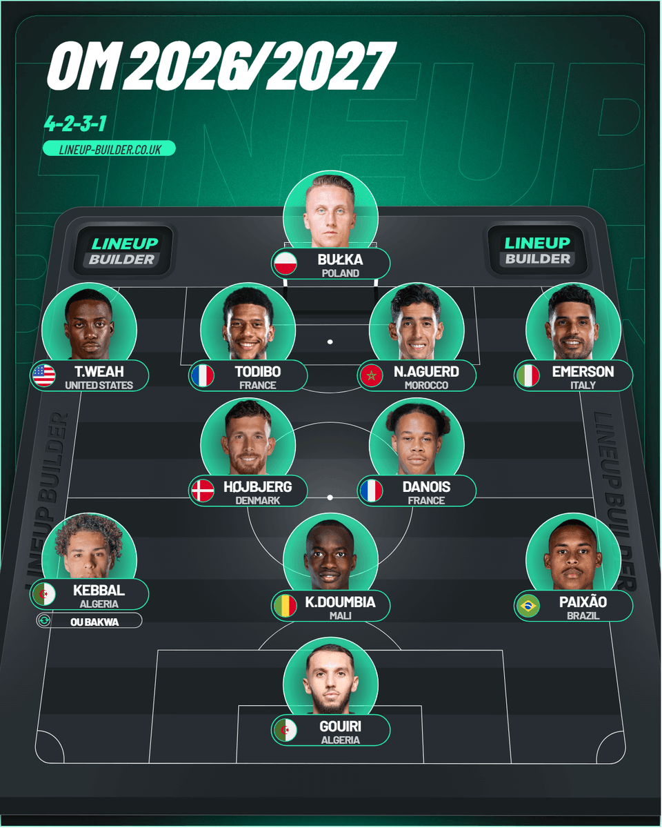 Olympien13_013's tweet photo. Si on arrive à avoir cette équipe, on peut faire de très belles choses cette saison. 😏

Les départs : Rulli, De Lange, Balerdi, Medina, Kondogbia, Timber, Harit, Gomes, Maupay...

Il ne reste plus qu'un mois de mercato. https://t.co/wfhtwCibX0