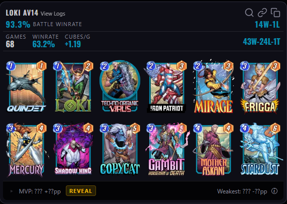 AndreVar14's tweet photo. Okay, +4 inf. avatars, not bad. (83 now) 2 last with this loki deck. I REALLY like to play on this deck. https://t.co/7OWc7yqjnW