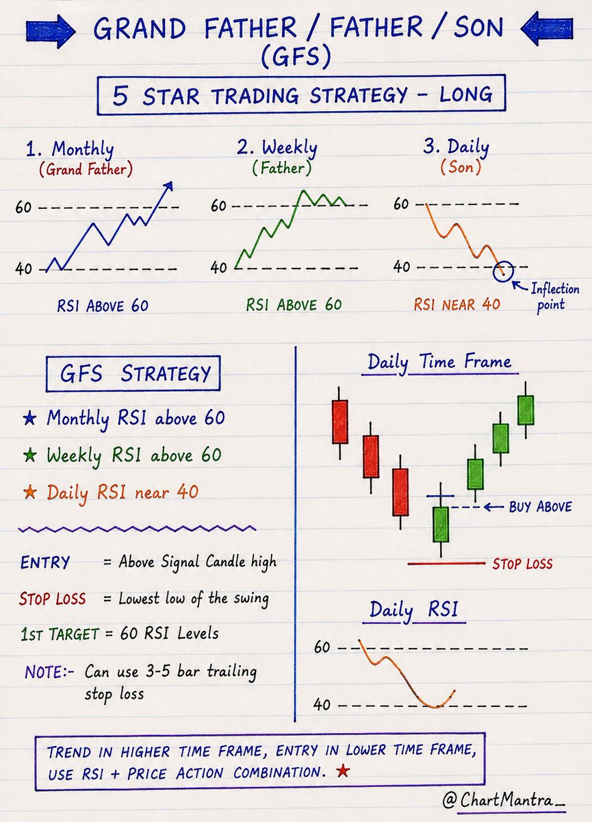 ChartMantra_ tweet picture