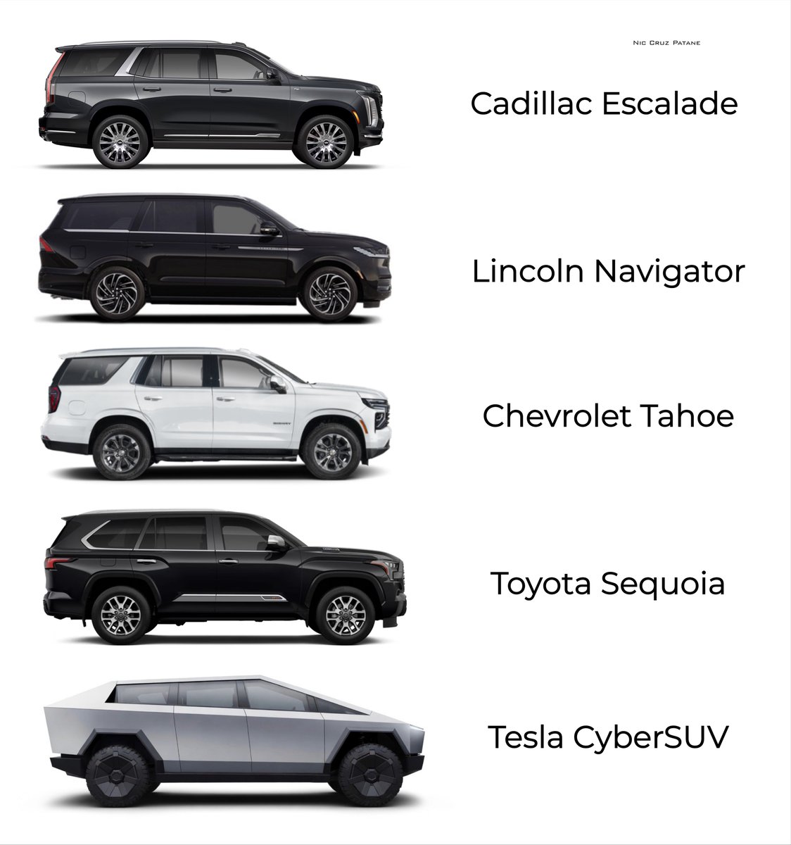 niccruzpatane's tweet photo. A full-size Tesla CyberSUV would make the rest of the vehicle segment look obsolete. https://t.co/zmMAktSt7b