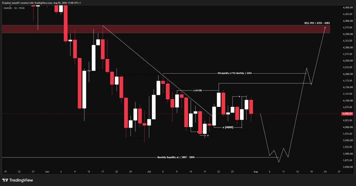 XCapitalX71's tweet photo. Last week's market played out almost exactly as I anticipated. Our bias remained firmly on the bearish side. Although Gold created several bullish liquidity sweeps, the fact that price repeatedly failed to reclaim the key Flip Zones, or Decision Areas, tells us something important. When liquidity is taken but price cannot break through those major levels, it usually means Smart Money is hunting retail liquidity rather than building fuel for a sustained bullish move.

TRADE WHAT YOU SEE, NOT WHAT YOU THINK! 🤜

So, what should we expect in August?

XAUUSD | August 02, 2026 (By Alexandre.fx)

I. Monthly Chart
The most important liquidity on the monthly chart has not been taken yet. That's the key point. My bias remains bearish until the liquidity around 3888, roughly the 384x to 3895 region, is cleared.

II. Daily Chart
The daily chart continues to reinforce the bearish outlook.
The bulls made an aggressive attempt with a Liquidity Sweep followed by a Bullish Market Structure Shift. They even managed to break the bearish trendline. However, the two bearish sweep setups that formed afterward allowed the bears to regain full control of the market.

III. H1 Chart
Whether scenario #1 or scenario #2 unfolds, I still believe Gold is likely to target the liquidity around 3888, the same level discussed above, where the Monthly Buy Side Liquidity aligns with a Monthly Fair Value Gap.

IV. When will I turn fully bullish again?
I will only become completely bullish if Gold forms a Daily Sweep and then delivers a strong bullish displacement above the Buy Side Liquidity at 4204. That would be my confirmation that the bearish cycle has come to an end. At that point, I would expect price to target the opposite liquidity objective, which is the Monthly Flip Zone around 4355 to 4404.

Everything behind this XAUUSD trading plan is built entirely on the concepts taught in the X-71 Blueprint 2.0.
It took me almost 10 years to develop this framework. You only need three months of focused training to build the skills required to reach a consistent four figure monthly trading income.

People talk endlessly about discipline. But without the right methodology, what value does discipline really have?
Leave "YOUR EMAIL" in my inbox, and my assistant will grant you lifetime access as soon as we're back in the office after the weekend break.