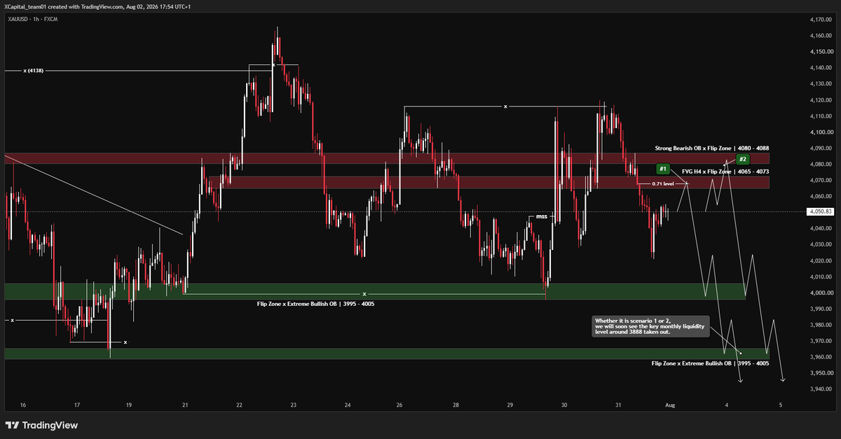 XCapitalX71's tweet photo. Last week's market played out almost exactly as I anticipated. Our bias remained firmly on the bearish side. Although Gold created several bullish liquidity sweeps, the fact that price repeatedly failed to reclaim the key Flip Zones, or Decision Areas, tells us something important. When liquidity is taken but price cannot break through those major levels, it usually means Smart Money is hunting retail liquidity rather than building fuel for a sustained bullish move.

TRADE WHAT YOU SEE, NOT WHAT YOU THINK! 🤜

So, what should we expect in August?

XAUUSD | August 02, 2026 (By Alexandre.fx)

I. Monthly Chart
The most important liquidity on the monthly chart has not been taken yet. That's the key point. My bias remains bearish until the liquidity around 3888, roughly the 384x to 3895 region, is cleared.

II. Daily Chart
The daily chart continues to reinforce the bearish outlook.
The bulls made an aggressive attempt with a Liquidity Sweep followed by a Bullish Market Structure Shift. They even managed to break the bearish trendline. However, the two bearish sweep setups that formed afterward allowed the bears to regain full control of the market.

III. H1 Chart
Whether scenario #1 or scenario #2 unfolds, I still believe Gold is likely to target the liquidity around 3888, the same level discussed above, where the Monthly Buy Side Liquidity aligns with a Monthly Fair Value Gap.

IV. When will I turn fully bullish again?
I will only become completely bullish if Gold forms a Daily Sweep and then delivers a strong bullish displacement above the Buy Side Liquidity at 4204. That would be my confirmation that the bearish cycle has come to an end. At that point, I would expect price to target the opposite liquidity objective, which is the Monthly Flip Zone around 4355 to 4404.

Everything behind this XAUUSD trading plan is built entirely on the concepts taught in the X-71 Blueprint 2.0.
It took me almost 10 years to develop this framework. You only need three months of focused training to build the skills required to reach a consistent four figure monthly trading income.

People talk endlessly about discipline. But without the right methodology, what value does discipline really have?
Leave "YOUR EMAIL" in my inbox, and my assistant will grant you lifetime access as soon as we're back in the office after the weekend break.