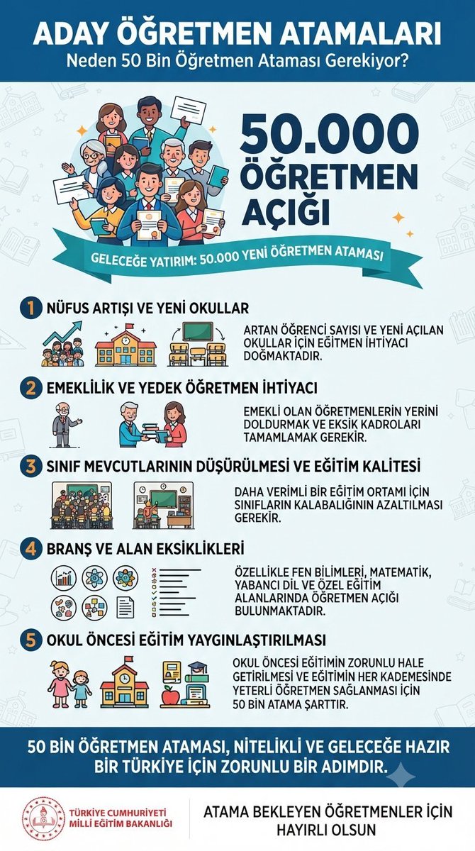 yanlisdeildogru's tweet photo. Sayın cumhurbaşkanımız ve sayın bakanımız gereğinin yapılmasını istiyoruz 
#AGS50binkontenjan https://t.co/XfdJhAUYAa
