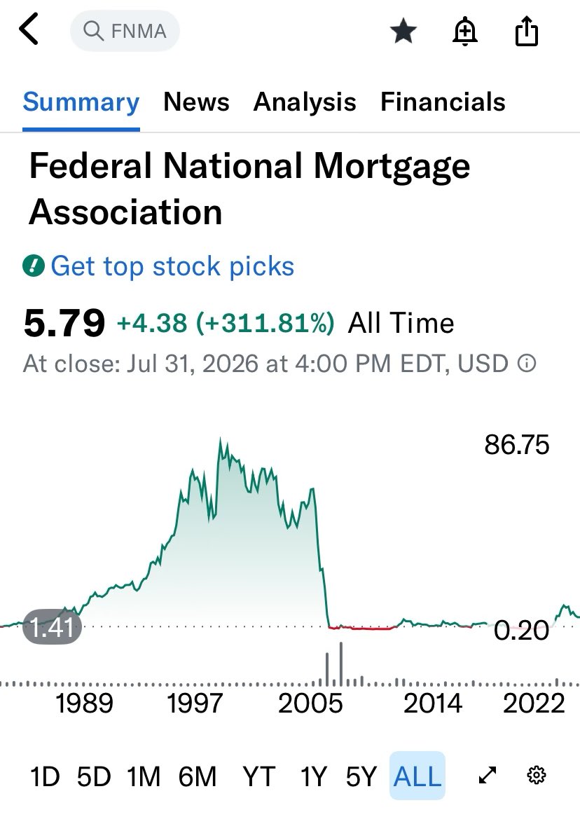 whisskier's tweet photo. @LotusRob99 @stephmase22 @RalphNorman @jacksongosnell @DarlineGrahamSC @realDonaldTrump @DNIPulte FNMA has also been manipulated ~ oh, I mean traded on OTC markets for at least 16 years under US🇺🇸Government Conservatorship.
It seems @RepRalphNorman missed the memo @pulte please bring Norman up to speed so that he can begin to step up for the 65K+MMTLP families. NOTE DATES⛓️‼️ https://t.co/rjJjFjoGdC