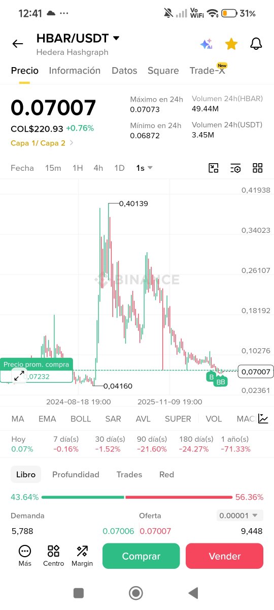 dogorbeats's tweet photo. 2026- mes 8. Grabese. Esta fecha
Compras en @hbar bien en el suelo y si baja mas. comprare mas. BCH también comprare. ETH. https://t.co/uzqz0PPp2y