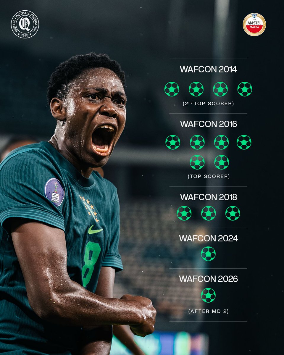 NGSuper_Falcons tweet media