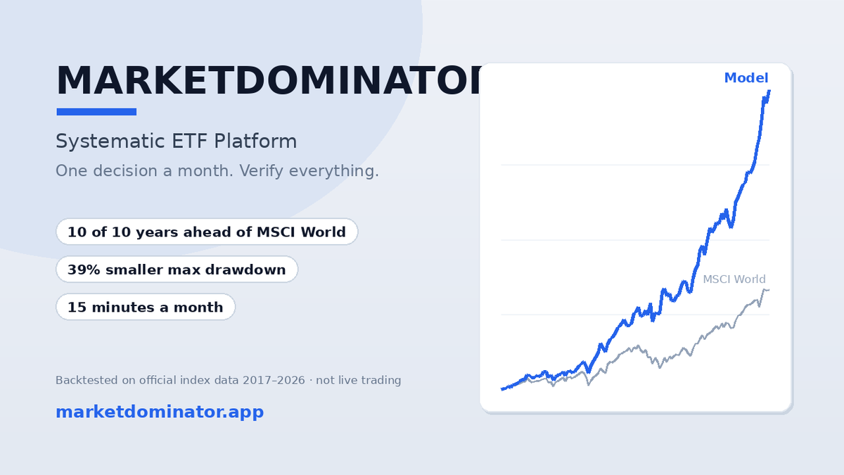 Man_i_sko's tweet photo. Why One Decision a Month Beats a Thousand Daily Ones https://t.co/GXqc9uXldn https://t.co/q7LXoyk5QH
