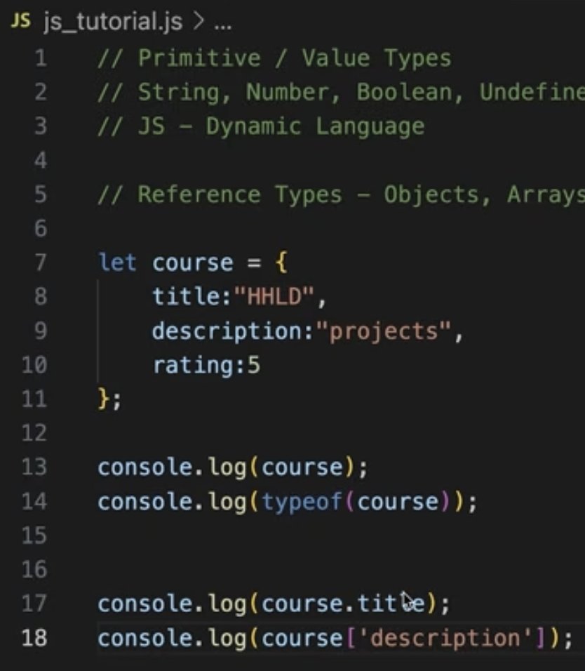 for_rehanazim's tweet photo. Day 31 | Aug 2
Refreshed JavaScript fundamentals from the ground up to prepare for advanced Next.js. Also learned the basics of WebRTC and explored Solidity by writing and understanding smart contract code.

#Day31 #30DaysOfCode  #NextJS #WebRTC #Solidity #Web3 #BuildInPublic https://t.co/cy4kgZcgUW