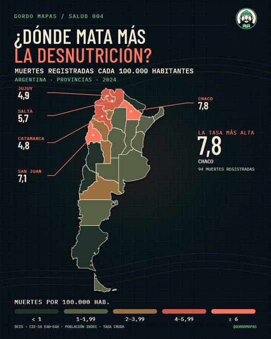gordo_mapas's tweet photo. @Lemishenka Es que esto compara las regiones con la media latinoamericana; incluso las peores zonas de Argentina no están tan mal relativamente. Este mapa muestra las muertes por desnutrición por región en Argentina (no mide lo mismo que el otro, pero están correlacionados). https://t.co/FpuFhBKXvf
