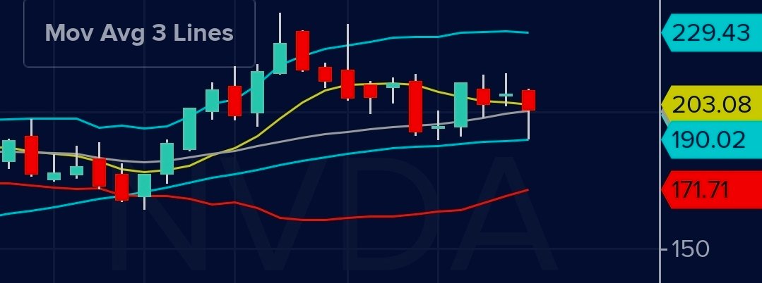 RphSwingTrader's tweet photo. @kpak82 Until you add the perfect bounce off of the weekly 50ma https://t.co/sceUadte2T