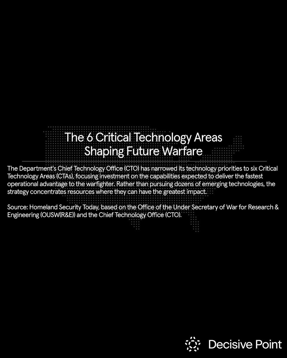 decisivepointvc's tweet photo. The U.S has identified six Critical Technology Areas (CTAs) that will shape the future, focusing on AI, biomanufacturing, contested logistics, quantum technologies, directed energy, and hypersonics to accelerate the delivery of next-generation capabilities to the warfighter. https://t.co/c5nee32F6d