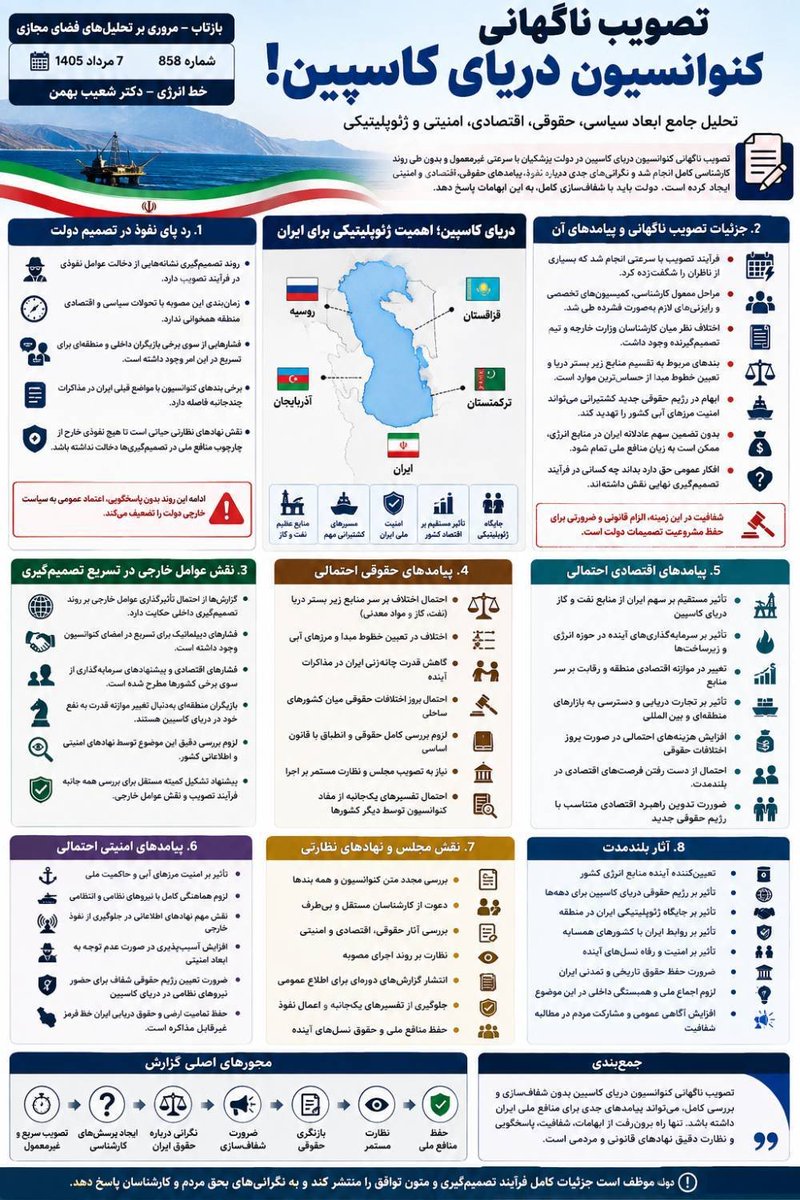 ultra_ehsan's tweet photo. ⛓️ دو روی سکه کنوانسیون دریای کاسپین؛ لابی باکو و حامیان کریدور انرژی اروپا

تحلیل‌های ارائه‌شده از سوی منتقدان، تصویب کنوانسیون رژیم حقوقی دریای کاسپین را به دو جریان اصلی مرتبط می‌دانند: گروهی که با لابی جمهوری آذربایجان پیوند دارند و گروهی که در مسیر تأمین انرژی اروپا گام برمی‌دارند. این در حالی است که هم‌زمان با ایستادگی و جان‌فشانی نیروهای مسلح ایران در تنگه هرمز، برخی جریان‌ها در داخل کشور در حال هموار کردن مسیرهای جایگزین برای انتقال انرژی به کشورهایی هستند که در دو جنگ اخیر همراه با آمریکا و اسرائیل علیه ایران اقدام کرده‌اند.

🚥 لابی باکو و منافع پنهان در پشت تصویب کنوانسیون  

بخش قابل‌توجهی از فشار برای تصویب سریع این کنوانسیون، از سوی جریان‌های نزدیک به جمهوری آذربایجان هدایت می‌شود. باکو که پیش‌تر با انعقاد توافق‌های دوجانبه با روسیه و قزاقستان، سهم خود از بستر و زیربستر دریای خزر را تثبیت کرده است، اکنون به دنبال مشروعیت‌بخشی به این تقسیم‌بندی از طریق الحاق ایران به کنوانسیون است. این رویکرد، در حالی دنبال می‌شود که باکو روابط راهبردی گسترده‌ای با رژیم صهیونیستی دارد و بخش قابل‌توجهی از نیازهای تسلیحاتی و امنیتی خود را از این مسیر تأمین می‌کند. سابقه همکاری‌های اطلاعاتی باکو و تل‌آویو، و حضور مشاوران نظامی اسرائیل در نزدیکی مرزهای ایران، این نگرانی را تقویت می‌کند که تصویب این کنوانسیون، می‌تواند به افزایش نفوذ امنیتی اسرائیل در کریدور شمالی ایران بینجامد.

🚥  کریدور انرژی برای اروپا؛ تکمیل حلقه محاصره ژئوپلیتیکی  

گروه دوم، که در چارچوب تأمین انرژی اروپا فعالیت می‌کنند، به دنبال هموار کردن مسیر خطوط لوله ترانس‌خزر هستند. این پروژه که با حمایت اتحادیه اروپا و شرکت‌های غربی دنبال می‌شود، گاز ترکمنستان و قزاقستان را از طریق بستر دریای خزر به جمهوری آذربایجان و سپس به اروپا منتقل می‌کند. ماده ۱۴ کنوانسیون، که صراحتاً اجازه احداث خطوط لوله زیردریایی را داده است، عملاً بزرگ‌ترین مانع حقوقی این پروژه را برطرف می‌کند. این در حالی است که کشورهای اروپایی، در دو جنگ اخیر علیه ایران (جنگ ۱۲ روزه و جنگ ۴۰ روزه)، با ارائه اطلاعات و تسهیلات لجستیکی، همراه با آمریکا و اسرائیل در تجاوز به ایران نقش داشته‌اند. اکنون، با تصویب این کنوانسیون، همان کشورها به مسیری امن و بدون نیاز به عبور از خاک ایران برای تأمین انرژی خود دست خواهند یافت و عملاً ایران از معادلات ترانزیت انرژی حذف خواهد شد.

🚥  تناقض راهبردی؛ ایستادگی در جنوب، عقب‌نشینی در شمال  

در حالی که جمهوری اسلامی ایران با اقتدار کامل، کنترل تنگه هرمز را در دست دارد و با ایستادگی در برابر فشارهای نظامی و اقتصادی، از منافع ملی در جنوب کشور دفاع می‌کند، هم‌زمان شاهد تلاش برای واگذاری منافع راهبردی در شمال هستیم. این تناقض آشکار، که در شرایط جنگ تحمیلی و محاصره اقتصادی دنبال می‌شود، نشان از وجود یک راهبرد دوگانه در تصمیم‌سازی‌های کلان کشور دارد. تجربه تاریخی نشان داده که هرگونه عقب‌نشینی در حوزه تحدید حدود دریایی، جبران‌ناپذیر بوده و می‌تواند به الگویی برای فشارهای مشابه در سایر مناطق تبدیل شود.

🌐 سیاست ملی
🌐 @siasatemeli