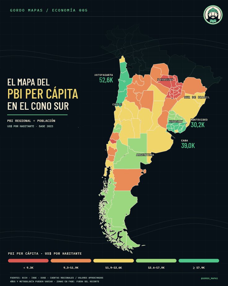 gordo_mapas's tweet photo. 🚨 EL MAPA QUE PARTE AL CONO SUR EN DOS

Mientras Antofagasta, CABA y Montevideo parecen vivir en otra economía, decenas de regiones quedan muy atrás.

La frontera más brutal no está entre países: está dentro de ellos.

¿De qué color quedó tu región? 👇 https://t.co/PemAp3qg51