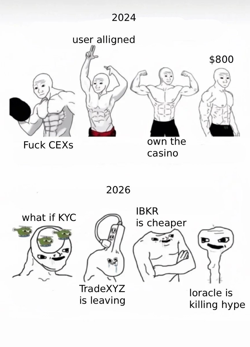 BittexXBT's tweet photo. wtf is even this timeline lately https://t.co/FyflI1oI6v
