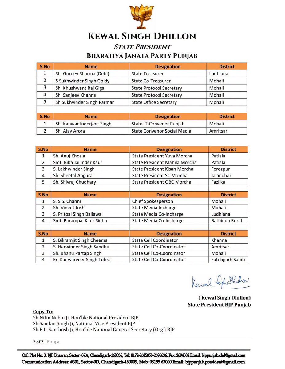 KewalDhillonPB's tweet photo. Congratulations and best Wishes to all new state office bearers @narendramodi @AmitShah @NitinNabin @bl https://t.co/zW6XlTwRIQ