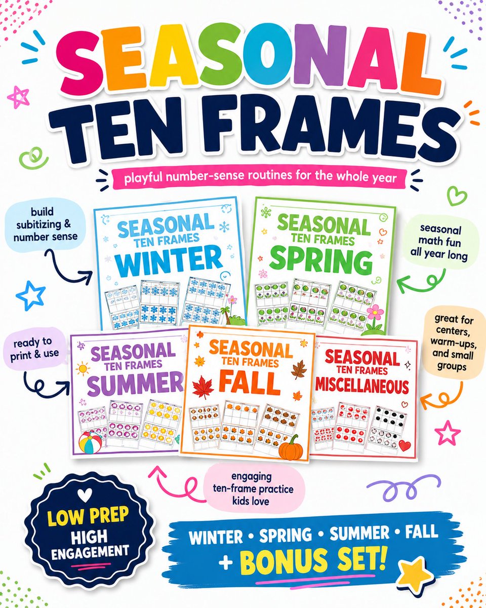 drnickimath's tweet photo. 5 ways to use Seasonal Frames in your K-2 math block:
1️⃣ Morning math warm-ups
2️⃣ Subitizing practice
3️⃣ Small group number talks
4️⃣ Math center rotations
5️⃣ Quick formative checks
Ten-frames + seasonal fun = engaged little mathematicians! https://t.co/blmpfpdOCD✨ #MathFactFluency #K2Math #GuidedMath