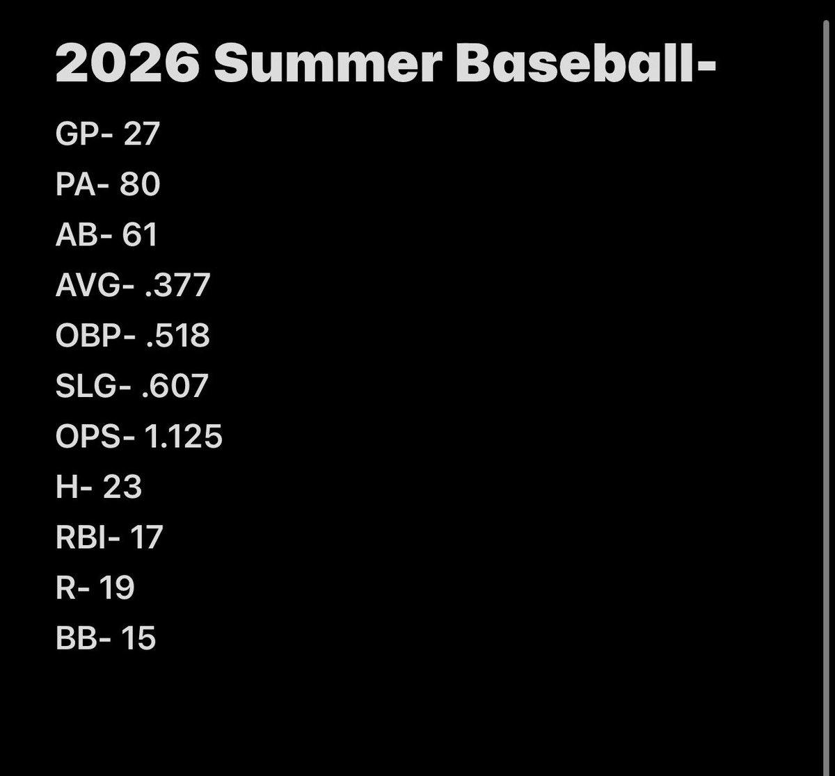 Urban_Cason's tweet photo. Summer Baseball is over. Here are my stats from this season! https://t.co/CWTJqWn0H9