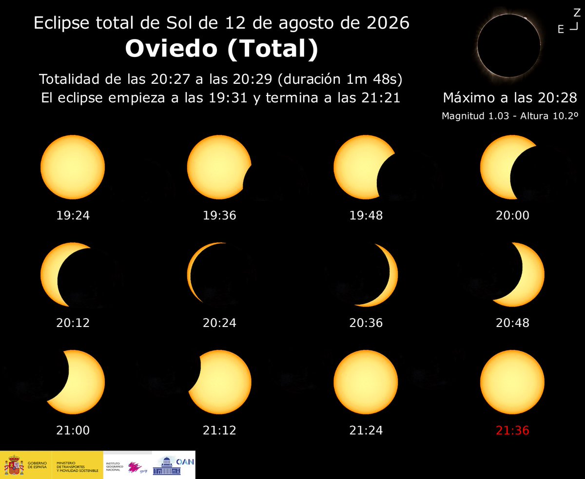GuillerCil's tweet photo. Guía cronológica para seguir el eclipse desde #Oviedo, (si las nubes no lo impiden, claro 😅).
Destacar que la fase de totalidad, (“el disco”), tendrá una duración de 1 minuto y 48 segundos 🙌 https://t.co/vQIcRsQcOo